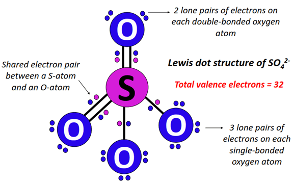 what is SO42- lewis structure