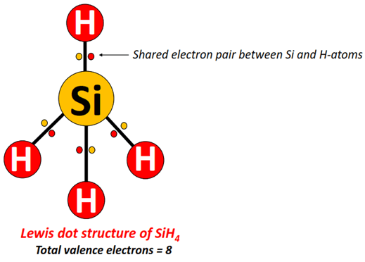 Is SiH4 Polar or Nonpolar? - Polarity of Silane