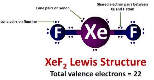 what is XeF2 lewis structure