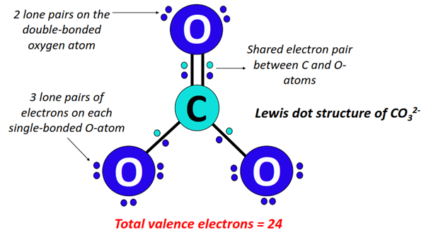 what is co32- lewis structure