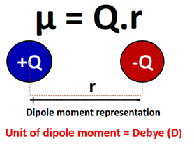 what is dipole moment