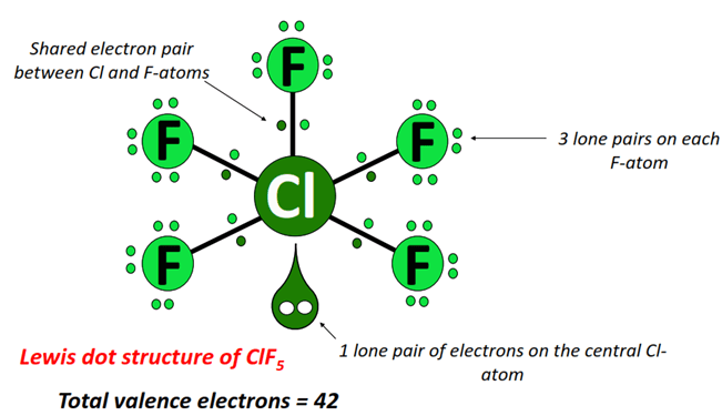 what is lewis dot structure for ClF5