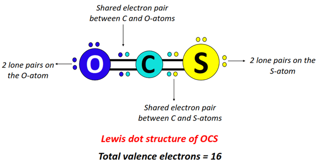 what is lewis dot structure for OCS