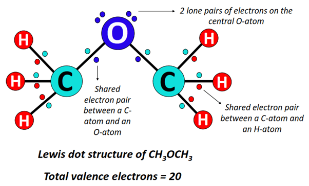 what is lewis dot structure of CH3OCH3
