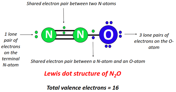 what is lewis structure for N2O