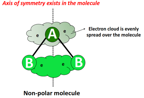 what is nonpolar molecule