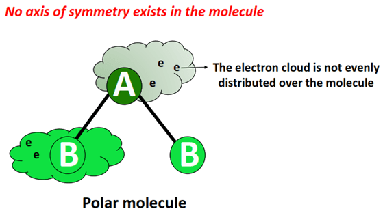 what is polar molecule