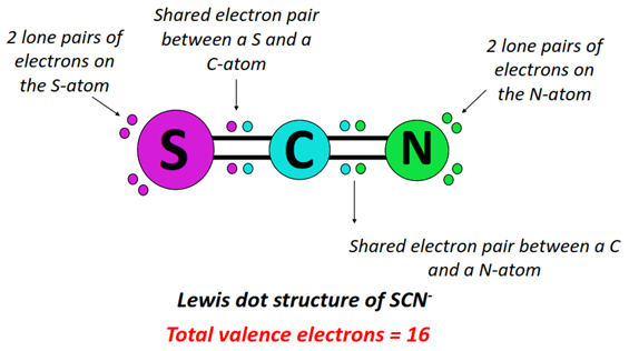 what is scn- lewis structure