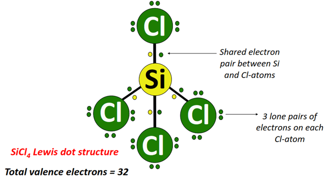 what is sicl4 lewis structure