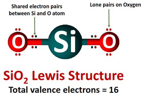 what is sio2 lewis structure