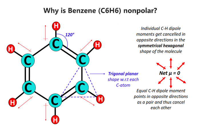 why is Benzene (C6H6) nonpolar molecule