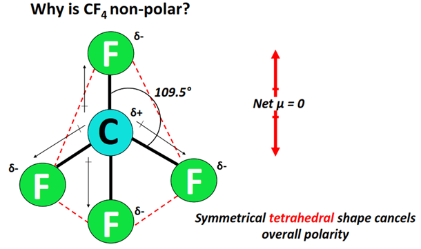 why is CF4 nonpolar