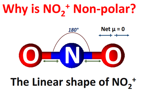 why is NO2+ nonpolar molecule