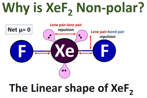 why is XeF2 nonpolar molecule