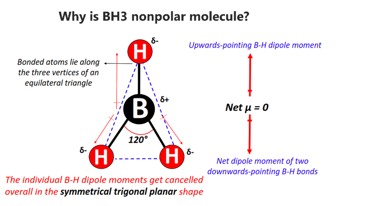 why is bh3 nonpolar molecule