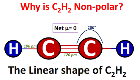 why is ethyne (c2h2) nonpolar? 