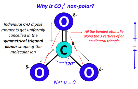 why is co32- nonpolar molecule