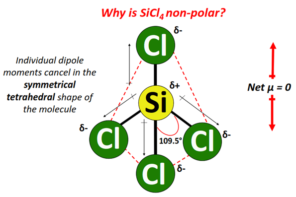 why is sicl4 nonpolar