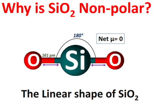 why is sio2 nonpolar molecule