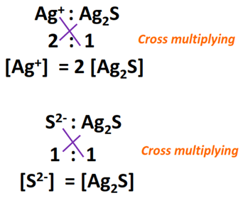 Ag2S cross multiply