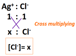 AgCl cross multiplying