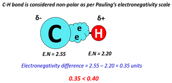 C-H bond is typically non-polar as per Pauling electronegativity scale