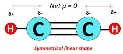 Examples of non-polar molecules containing C-H bonds - C2H2