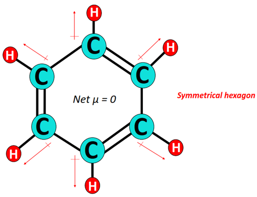 Examples of non-polar molecules containing C-H bonds - C6H6