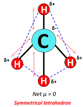 Examples of non-polar molecules containing C-H bonds - CH4