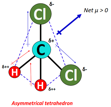 Examples of polar molecules containing C-H bonds - CH2Cl2