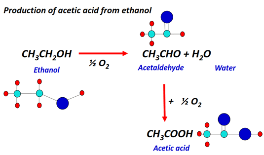 How is vinegar prepared from acetic acid at an industrial scale