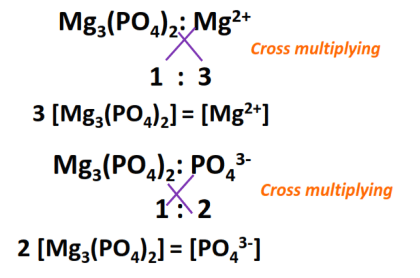 Mg3(po4)2 cross multiply