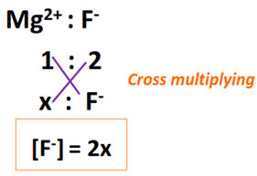 MgF2 cross multiplying