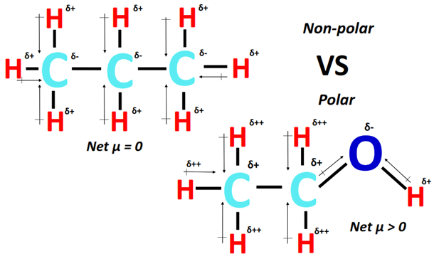 Why is CH3CH2CH3 nonpolar while CH3CH2OH is polar