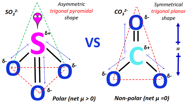 Why is SO32- polar while CO32- a non-polar molecular ion