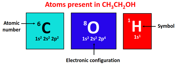 atom present in ch3ch2oh