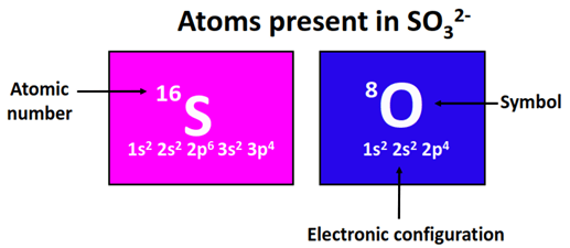 atom present in so32-