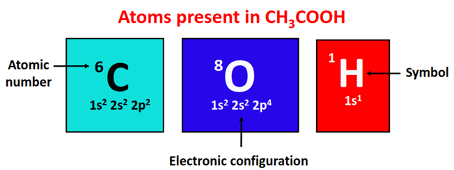 atom present in vinegar (ch3cooh)