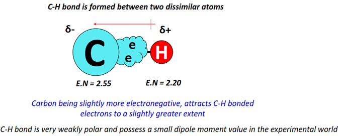 c-h bond is very weakly polar