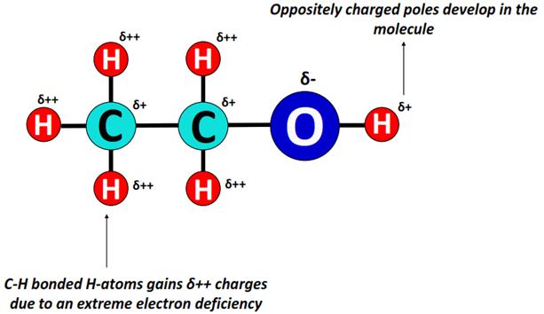 ch3ch2oh dipole charges