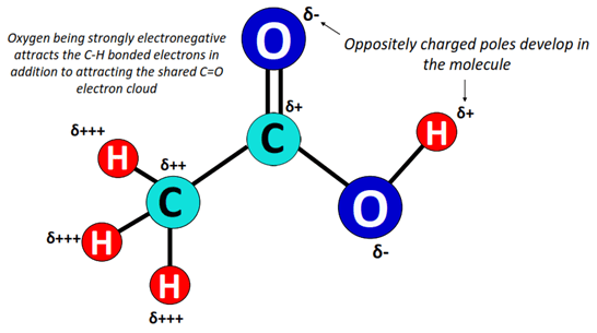 charged present in vinegar (ch3cooh)