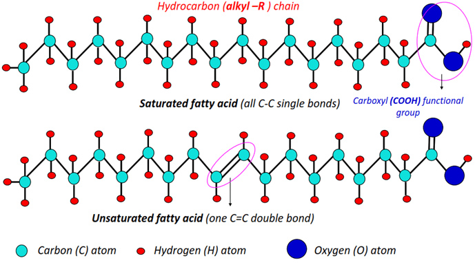 chemical composition of soap