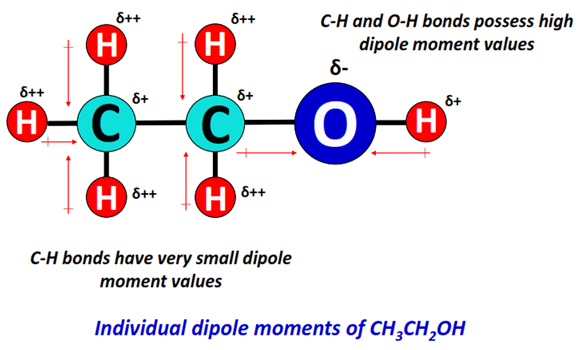 dipole moment of ch3ch2oh