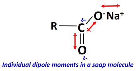 dipole moment of soap