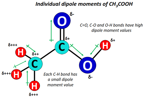 dipole moment of vinegar (ch3cooh)