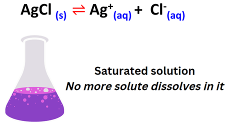 example of molar solubility