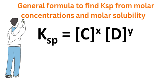 formula to find ksp from molar solubility