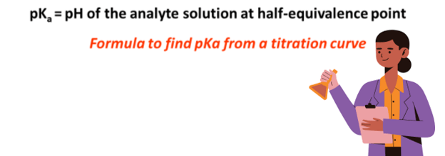 formula to find pka from titration curve