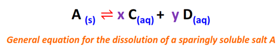 general equation for the dissolution of soluble salt