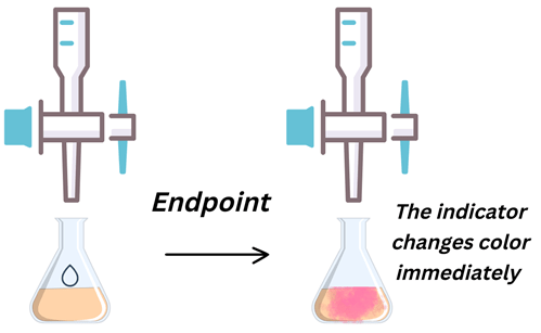 indicator marks the endpoint of the titration by immediately changing color
